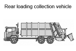 Front-lift loading collection vehicle